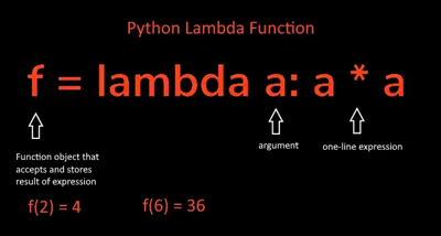 Apa itu Fungsi Anonim di Python: Lambda