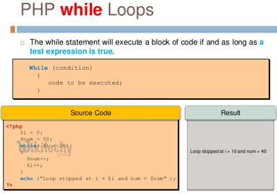 Contoh pengulangan Jenis Looping While pada PHP